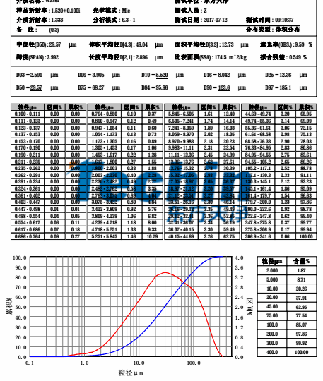 午夜探花在线视频球磨儀午夜成人福利视频水稻根莖葉粒度分析報告
