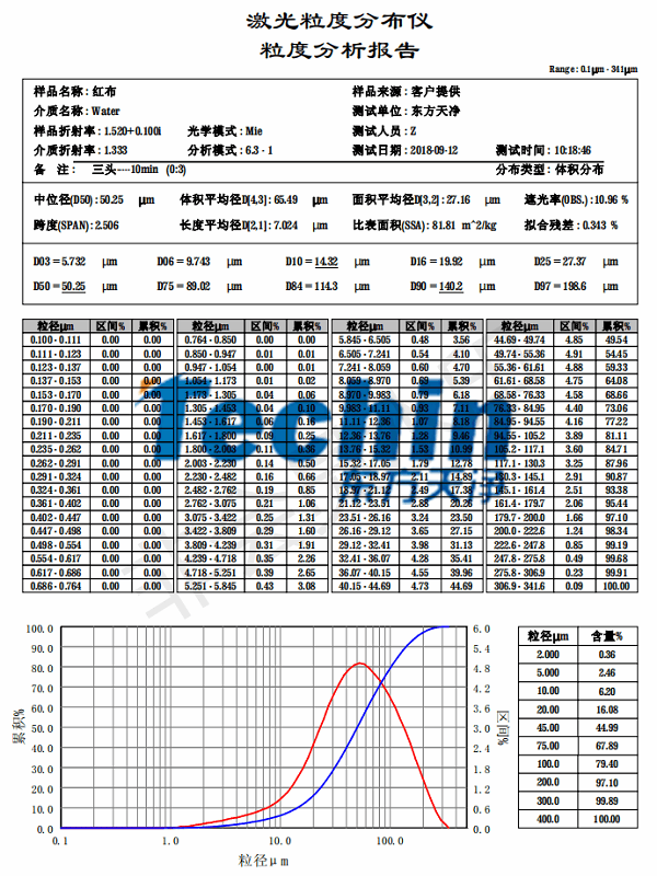 午夜探花在线视频儀器午夜成人福利视频布料粒度分析報告