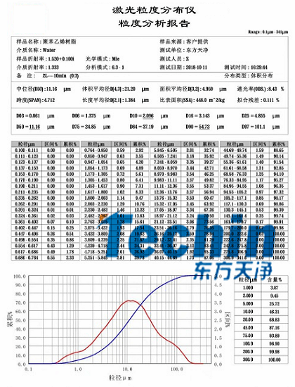 午夜探花在线视频球磨儀幹磨樹脂聚合物粒度分析報告