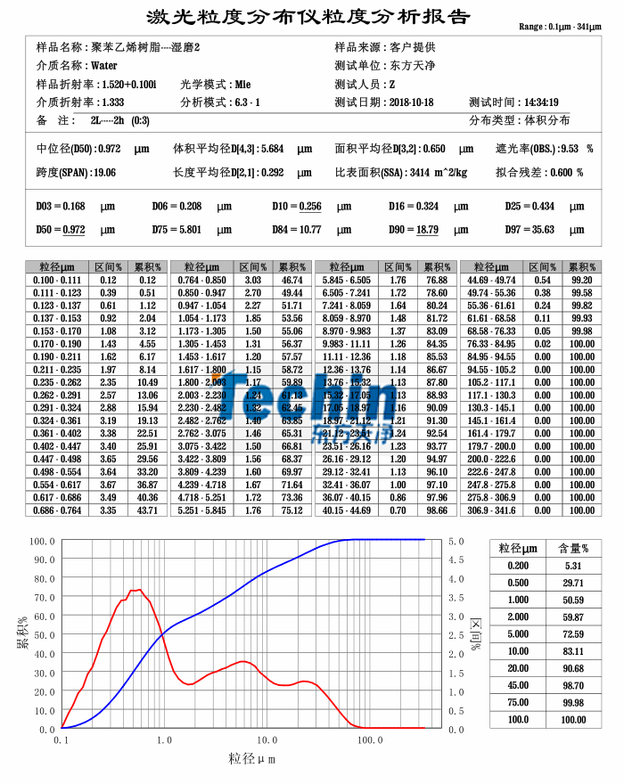 午夜探花在线视频球磨儀濕磨樹脂聚合物粒度分析報告