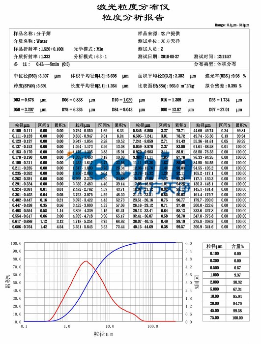 午夜探花在线视频午夜成人福利视频分子篩粒度分析報告