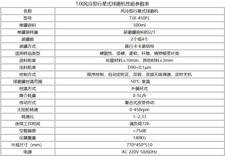 TJXFL風冷型行星式AV午夜视频APP下载网站參數型號表