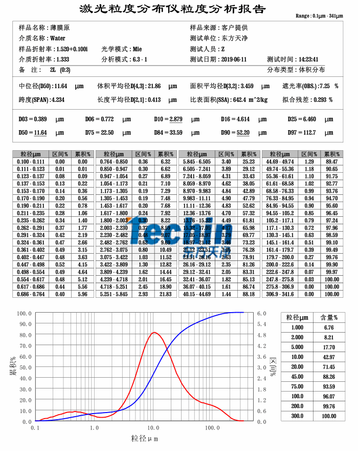 午夜探花在线视频球磨儀午夜成人福利视频生物薄膜粒度分析報告