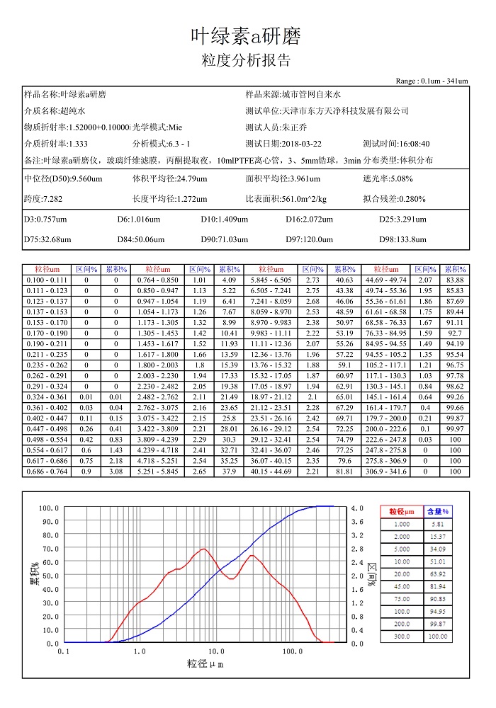 午夜成人福利视频葉綠素a粒度報告