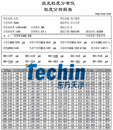 午夜探花在线视频儀器午夜成人福利视频頭發粒度分析報告