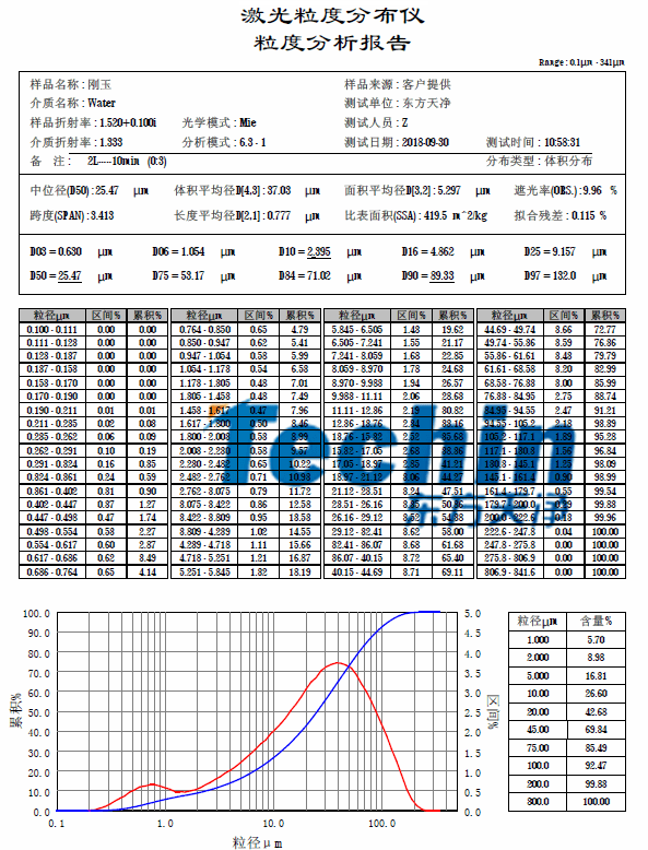 午夜探花在线视频儀器午夜成人福利视频白剛玉粒度分析報告