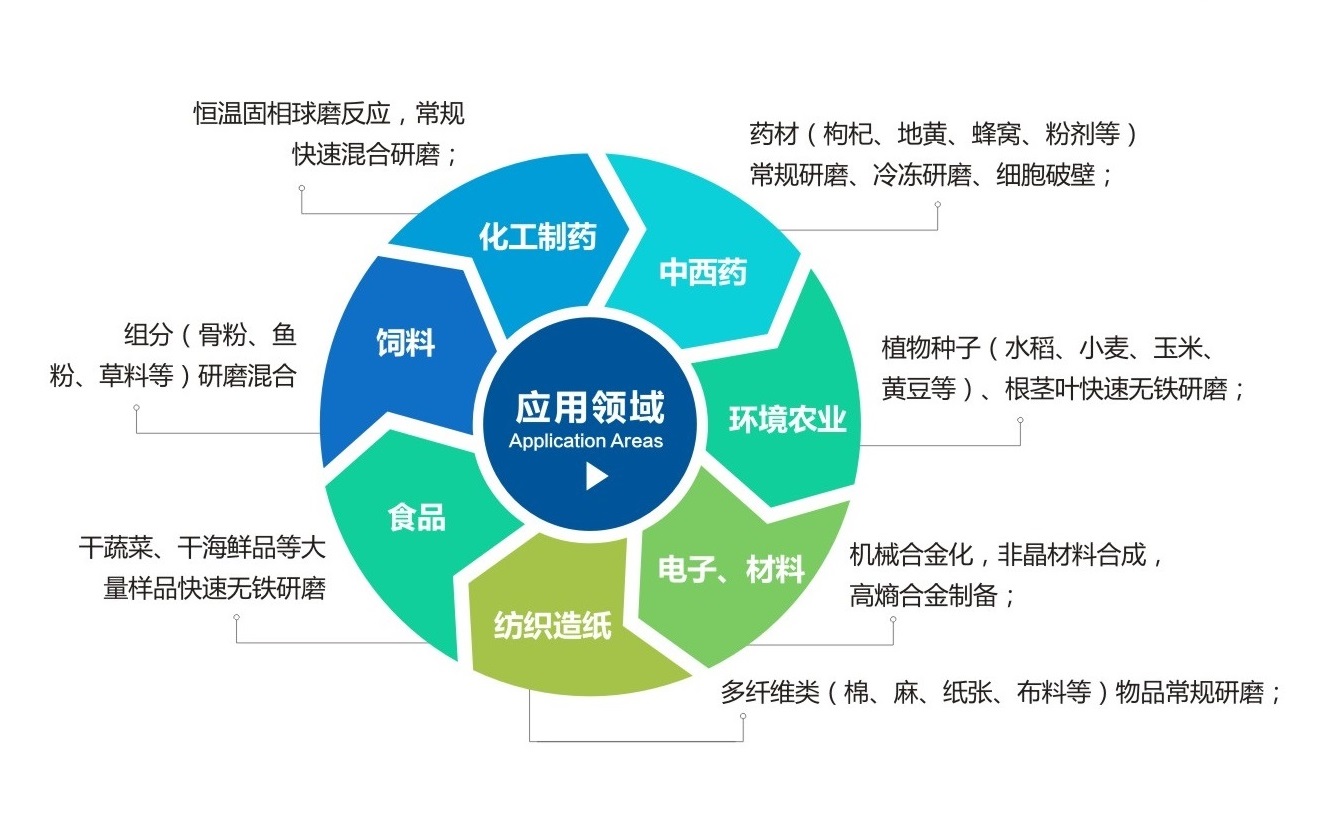 TJS三維振動AV午夜视频APP下载网站應用領域