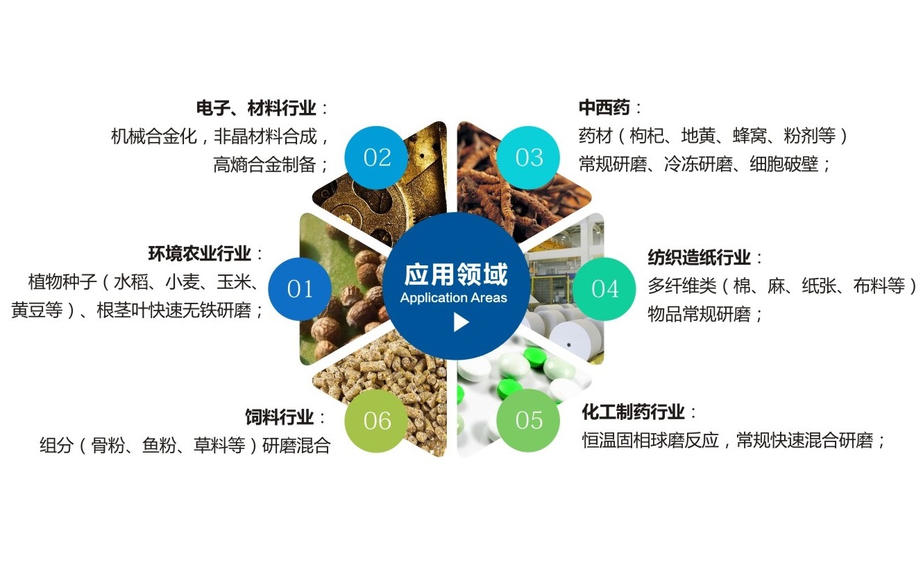 TJSKW控溫型三維振動AV午夜视频APP下载网站應用領域